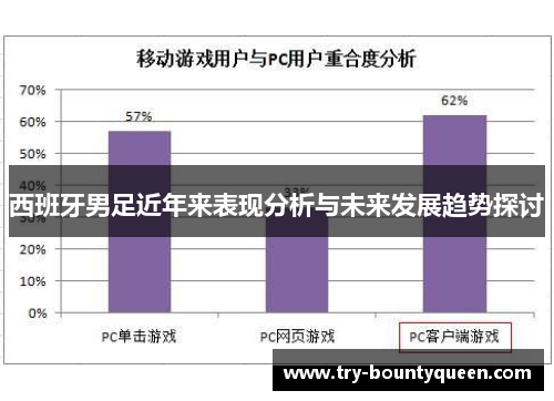 西班牙男足近年来表现分析与未来发展趋势探讨