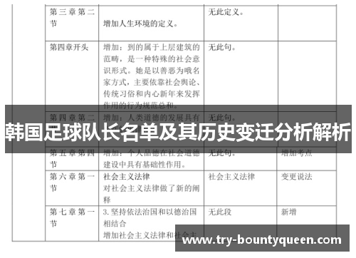 韩国足球队长名单及其历史变迁分析解析