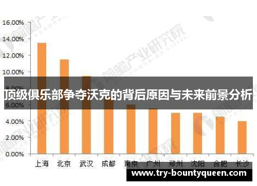 顶级俱乐部争夺沃克的背后原因与未来前景分析