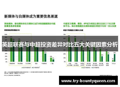 英超联赛与中超投资差异对比五大关键因素分析 英超联赛与中超投资差异对比五大关键因素分析