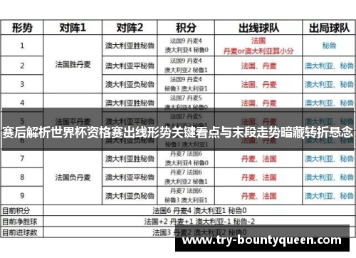 赛后解析世界杯资格赛出线形势关键看点与末段走势暗藏转折悬念