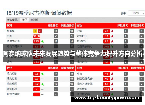 阿森纳球队未来发展趋势与整体竞争力提升方向分析